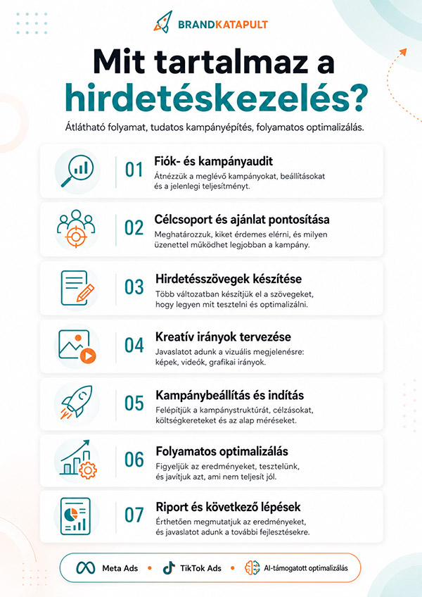 Mit tartalmaz a hirdetéskezelés? I Brandkatapult
